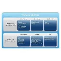 Lenovo VMware vSphere 5 Enterprise